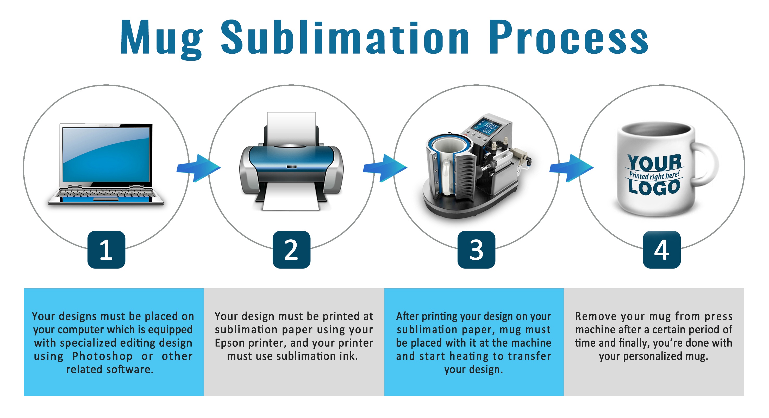 https://diyprinting.com.ph/wp-content/uploads/2018/07/Sublimation-Mug-Process-copy.jpg?utm_source=chatgpt.com